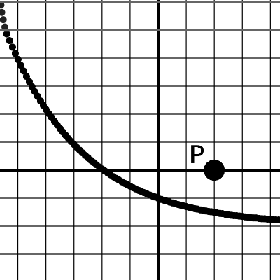 文字式で描かれたグラフを点Pがよけるゲーム