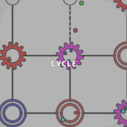 CYCLE