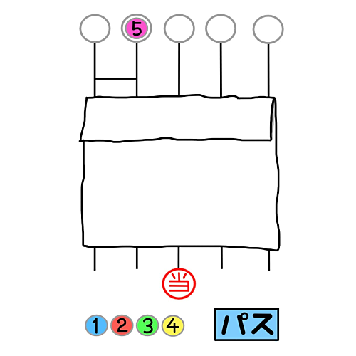 NEOあみだくじ