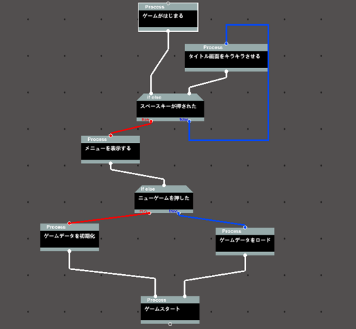 アルゴリズムメモツール(※WEBGL版は日本語入力できない)