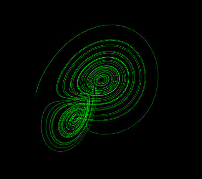 Strange Attractor