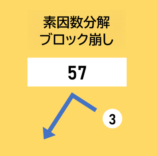 素因数分解ブロック崩し