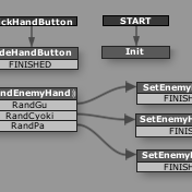 PlayMakerサンプル用じゃんけんゲーム