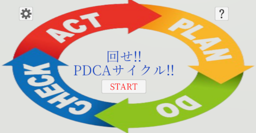 回せ!!PDCAサイクル!!